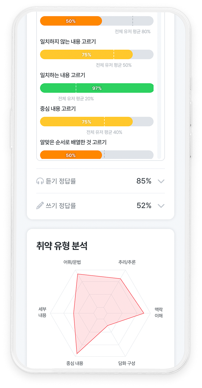 Score Analysis